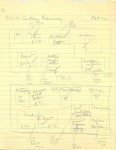 Yellow lined paper with spatial planning notes on a display diagram for an exhibit on 17th century pharmacy