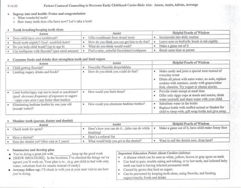 A table created to help guide conversation between a dentist and their patient/patient’s parent about childhood dental care