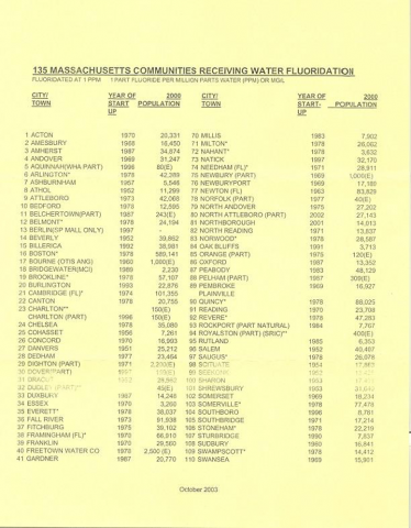 The front of a list of 135 Massachusetts communities receiving water fluoridation