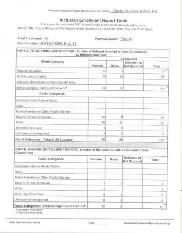 The first page of an inclusion enrollment report for Project 1 of CREEDD’s pilot projects